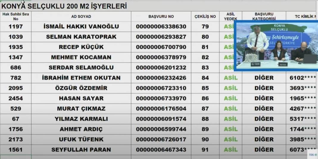 TOKİ Konya Selçuklu İş Yerleri Kura sonucu 2024 26